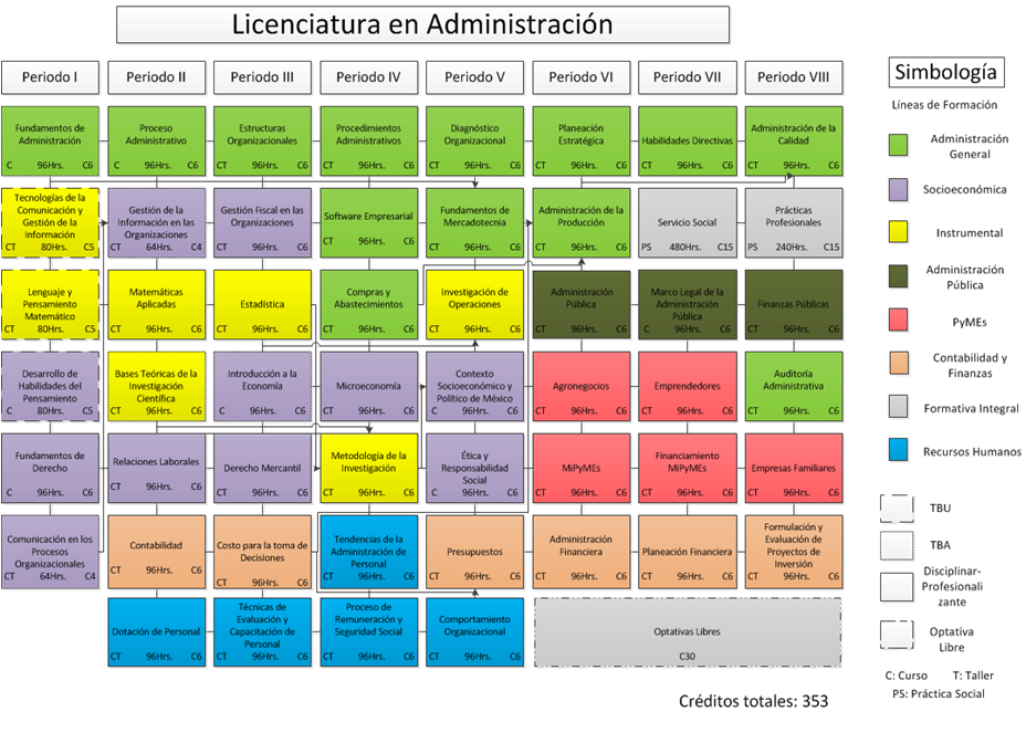 
        Mapa_Curricular_Administracion_2013.png
    