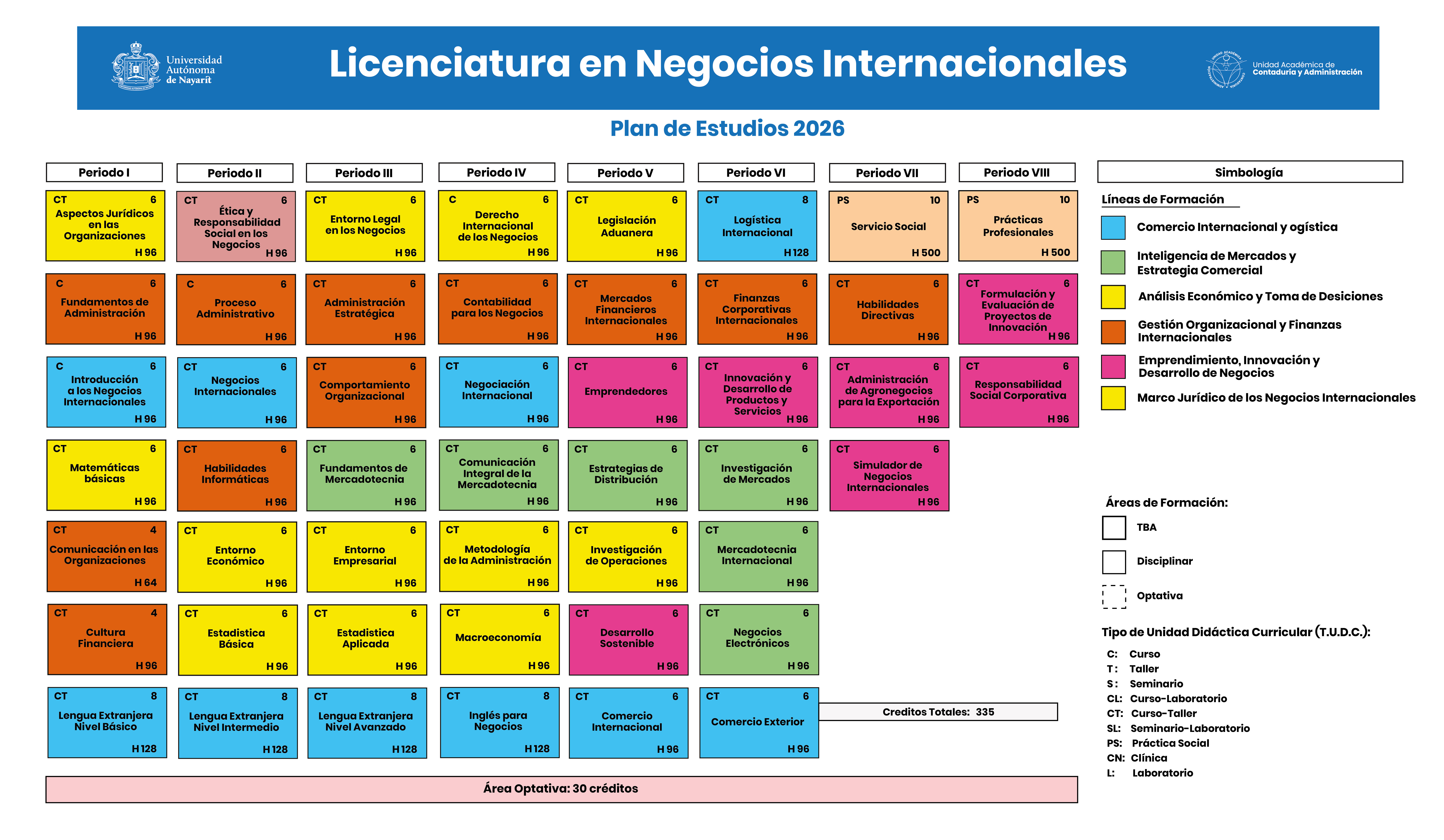 
        Mapa_Curricular_Negocios_Internacionales.jpg
    